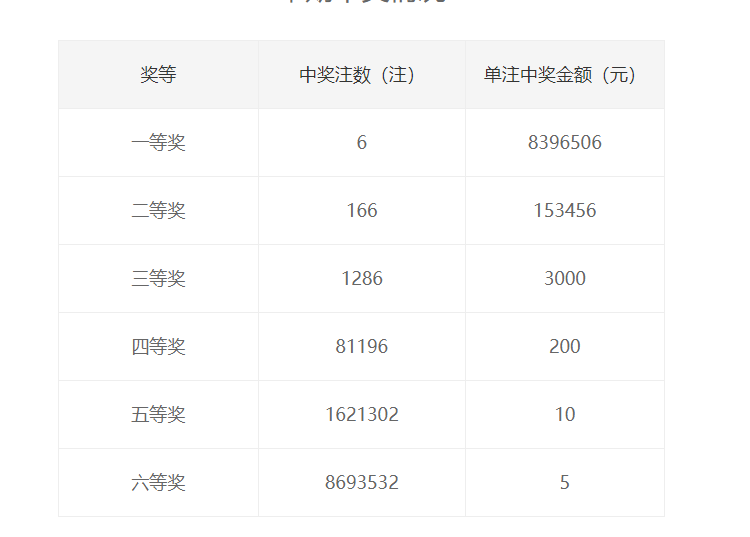 今晚揭晓，47,235689开奖结果4777777开奖结果今晚金鸡独立