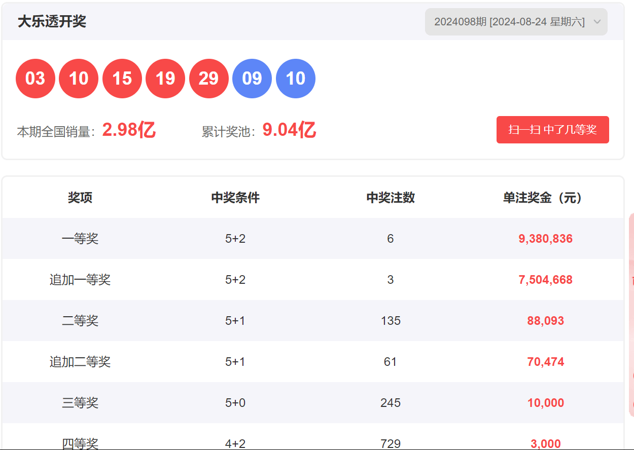 揭秘新澳2034今晚开奖资料，理性看待彩票，享受生活乐趣的智慧之道新澳2024今晚开奖资料123