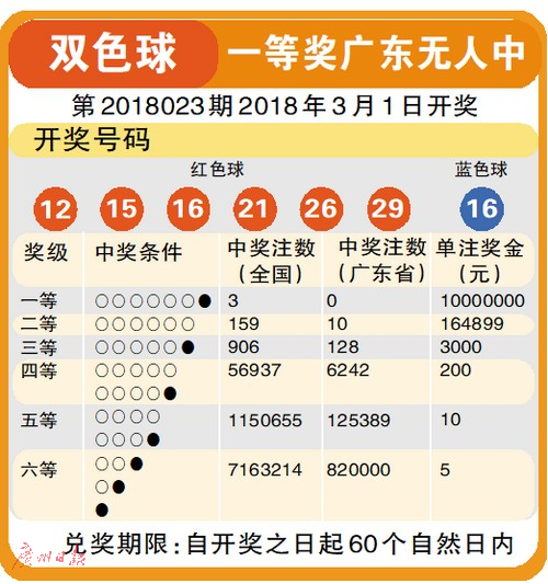 2043年，探索未来彩票的数字之旅—以澳门码为例2024澳门码今晚开奖结果是什么