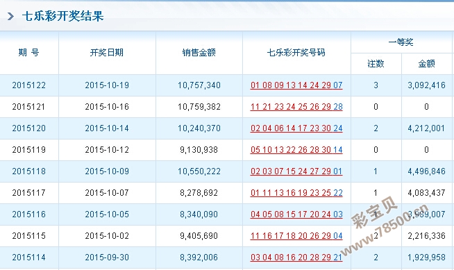 探索Ww76开奖记录，数字背后的幸运与期待ww77766开奖记录下载