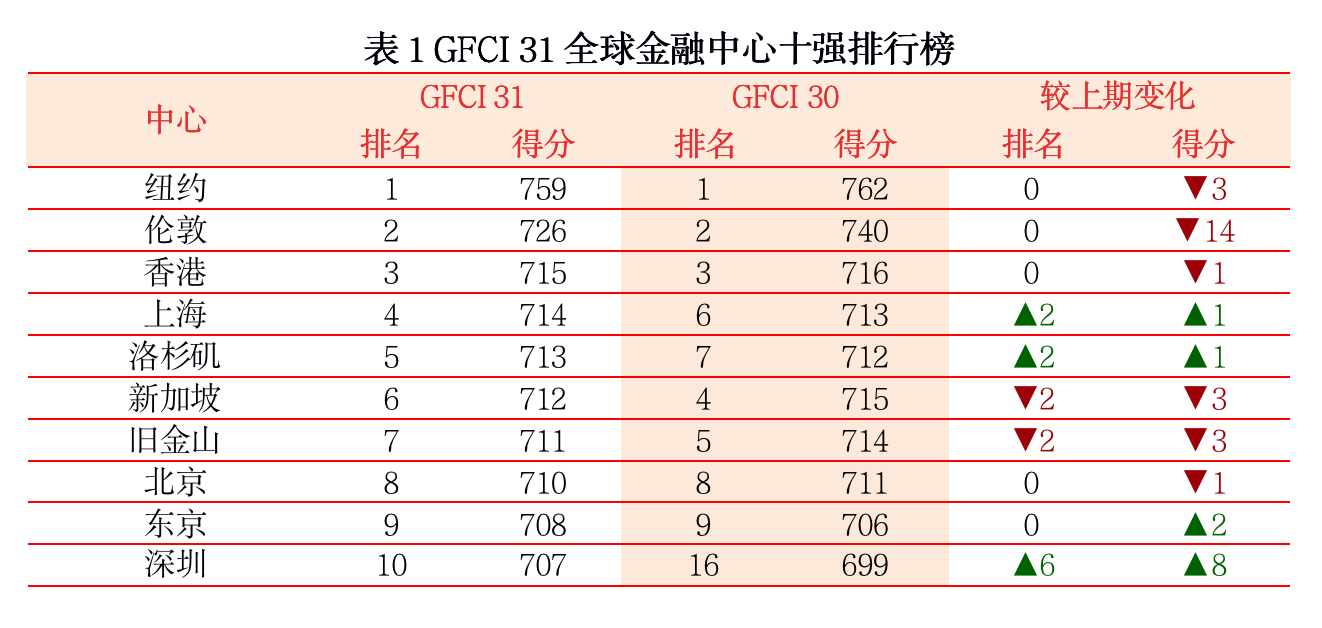 澳门2048年开奖结果查询，探索未来彩票的数字世界澳门开奖结果2024开奖结果查询表最新消息