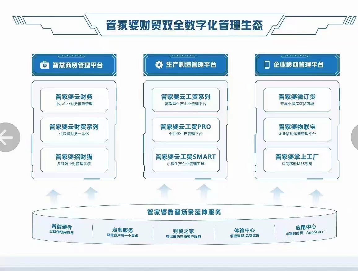 2034年，探索正版管家婆最新版本的未来之路2023年正版管家婆最新版本更新时间