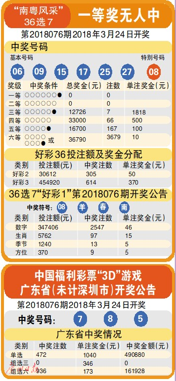 澳门开奖结果2036，透视未来彩票的数字奇迹澳门开奖结果2023开奖记录65期