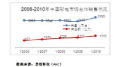 2043年，回顾与展望—澳门码的数字轨迹2020澳门码开奖记录九月份