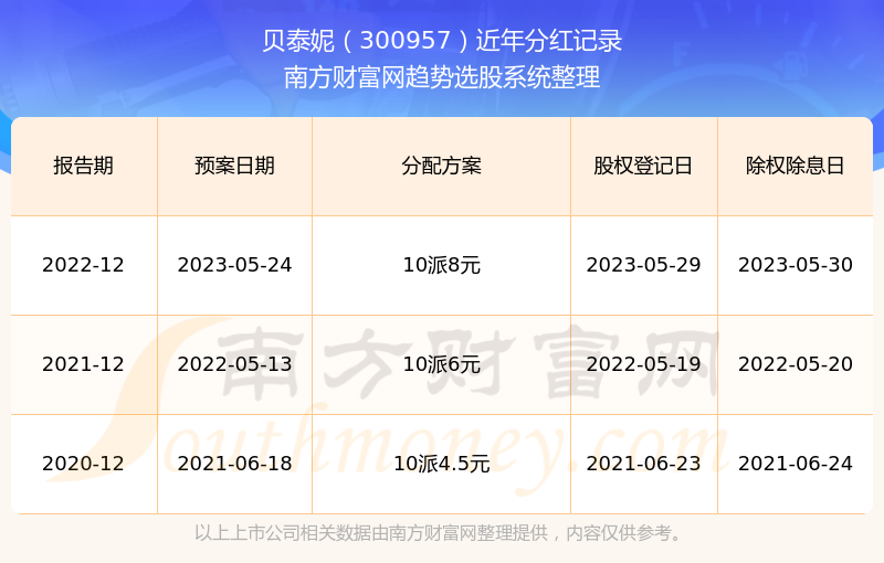 澳门历史开奖记录，20年来的回顾与展望2024澳门历史开奖记录查询
