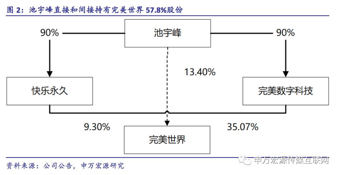2025年4月 第557页