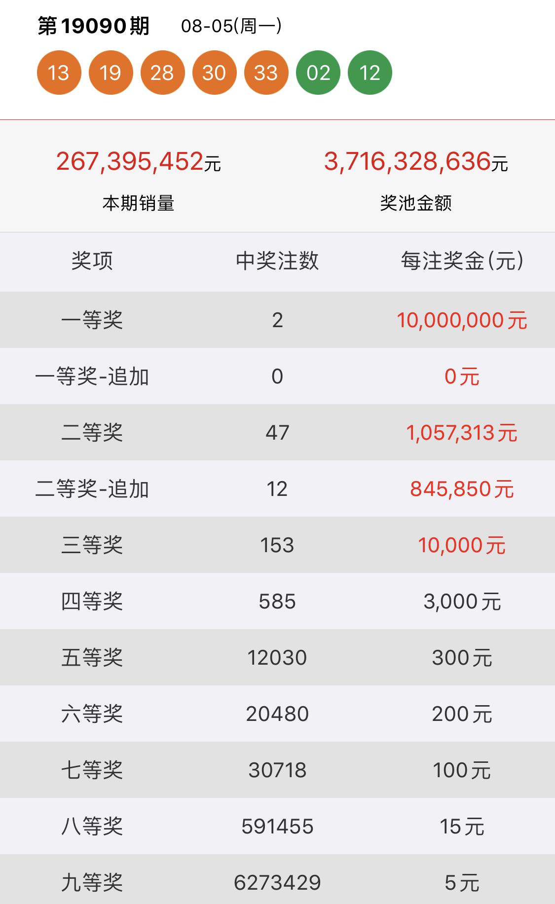 揭秘香港今晚六给彩开奖现场结果—一场数字与幸运的碰撞香港今晚六给彩开奖现场结果监月