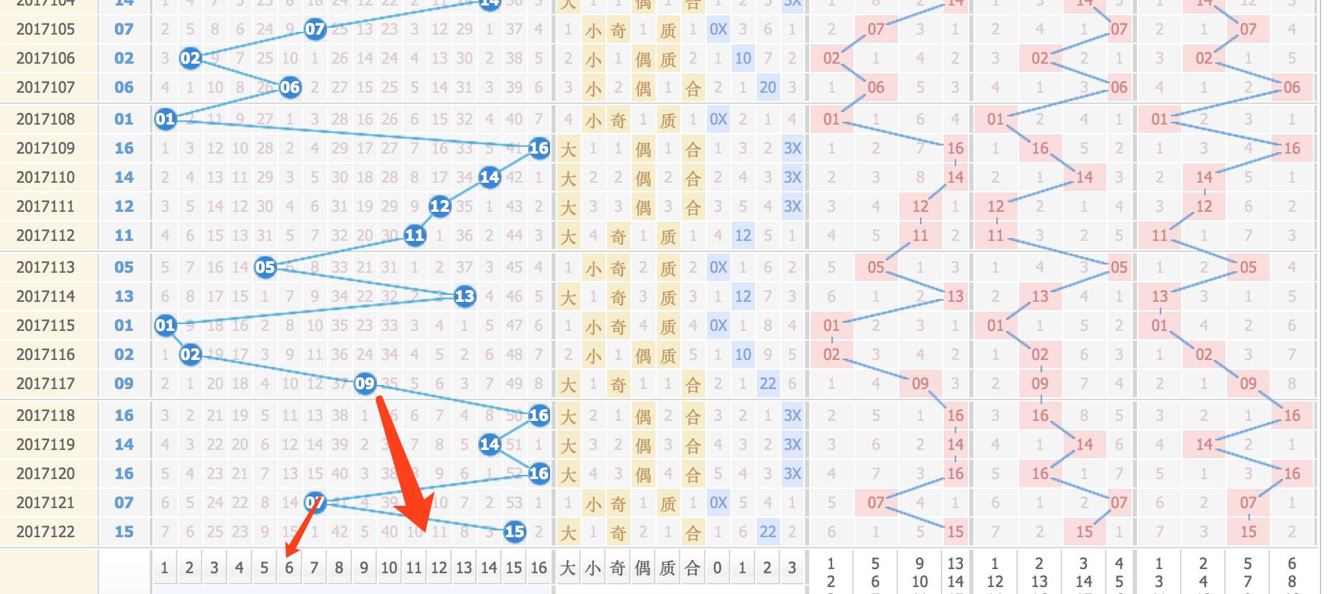 七位数今日查询结果揭秘，数字背后的奥秘与影响七位数今天查询结果双色球开奖结果