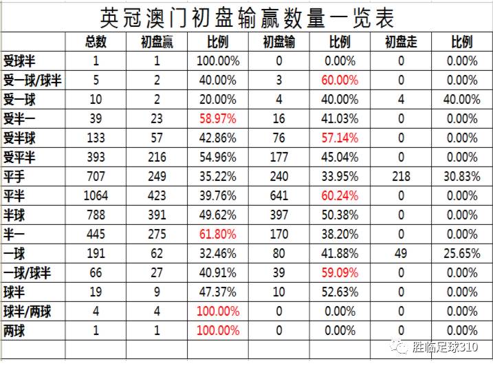 探索新版澳门开彩结果走势图，数字背后的奥秘与趋势分析新版澳门开彩结果走势图香系
