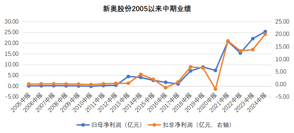 探寻新奥历史开奖的奥秘，最新结果与未来展望新奥历史开奖最新结果查询今天