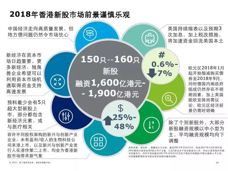 2038年，回顾与展望—香港今晚开奖记录的数字化变迁2023香港今晚开奖记录近十五期