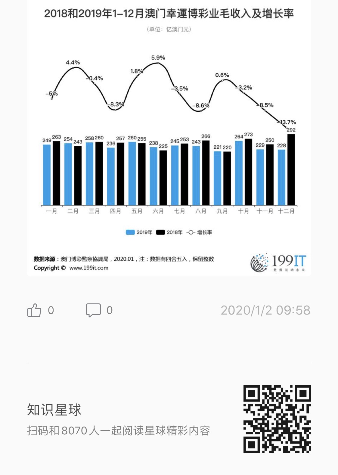 澳门今期开奖结果揭秘，2019年回顾与展望澳门今期开奖结果是什么一