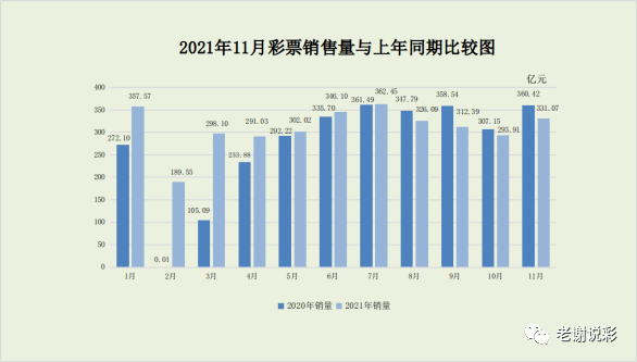 澳门近15期开奖记录，透视彩票市场的波动与趋势澳门近15期开奖记录免费的
