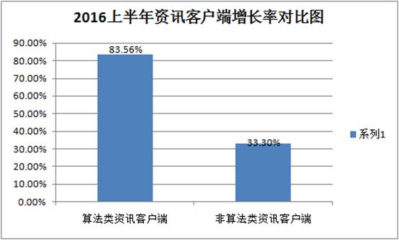 2049，新奥历史开奖记录的里程碑2024新奥历史开奖记录49期奥利奥6肖十八码