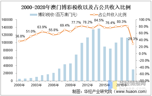 2035年，回顾与展望—澳门彩开奖结果的历史变迁澳门天天开彩历史开奖记录