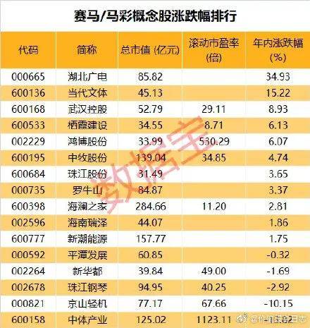 2035年，未来彩票的科技与人文融合2021今天特马开什么号