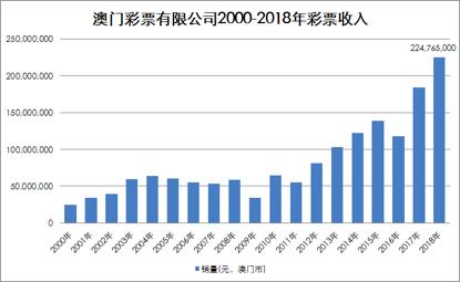2036年，展望未来，澳门彩票的数字化与智能化趋势—精准资料的新纪元探索2020澳门精准资料大全—欢迎
