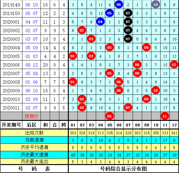 揭秘白小姐四肖精选期的真相，理性看待彩票预测与概率白小姐四肖期期准630
