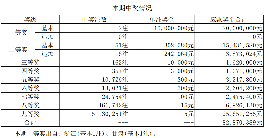 探索新澳历史的奥秘，揭秘最新开奖记录查询结果新澳历史开奖记录查询结果出号走势图