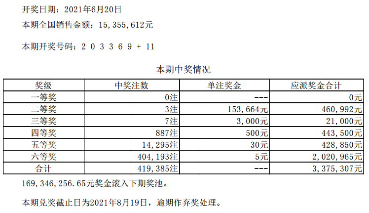 澳门六开奖，204年回顾与未来展望6开彩开奖结果查询澳门