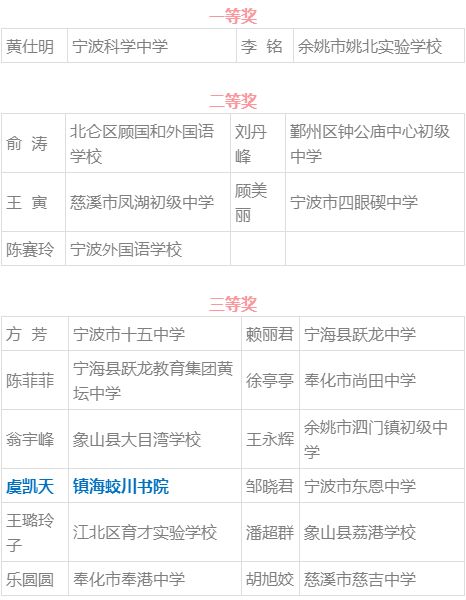 澳门新历史，近期十五号开奖结果探析新澳门历史开奖结果近期十五号结果