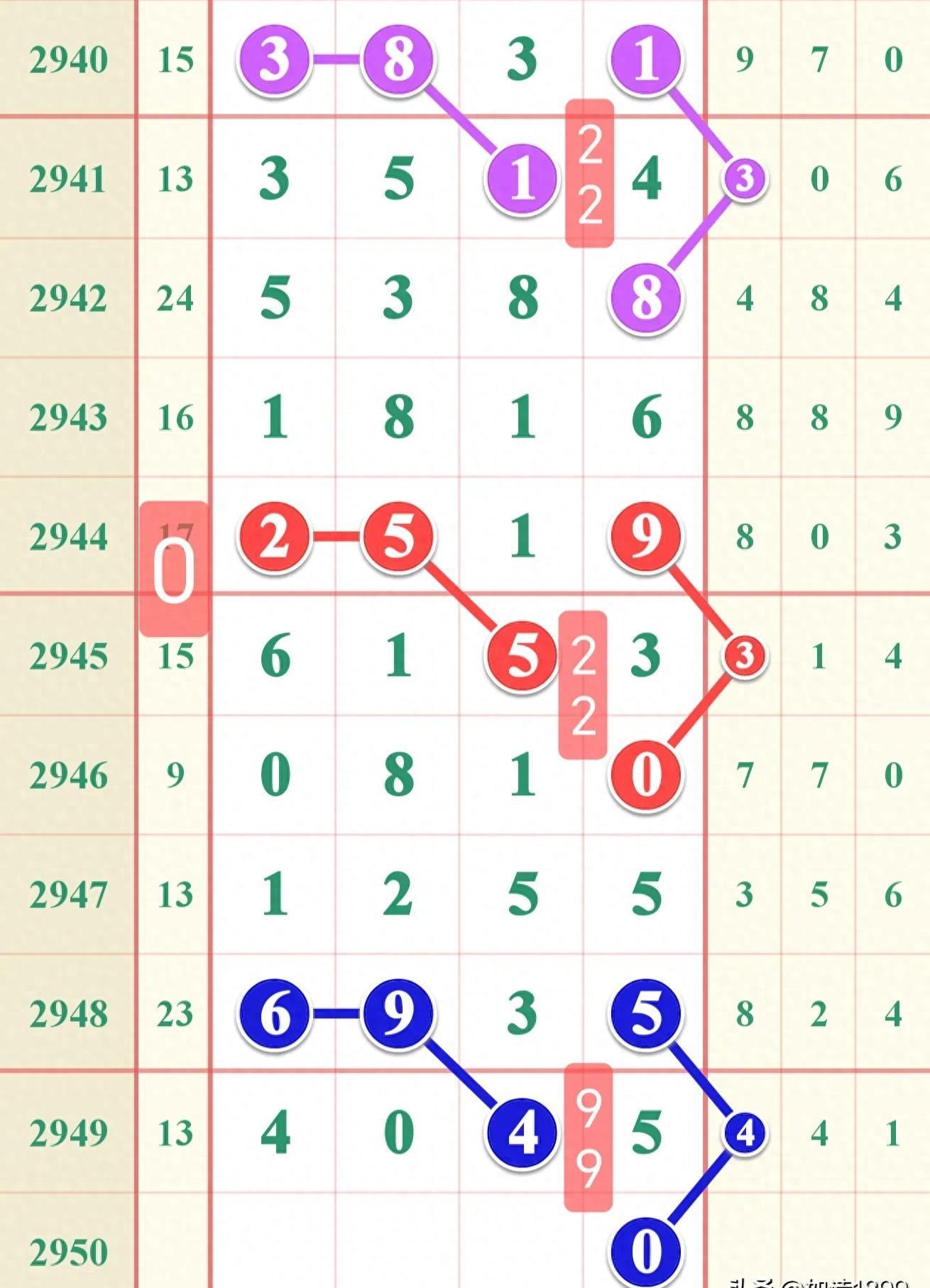 七星彩今晚开奖，揭秘号码背后的奥秘与期待七星彩开奖结果今天晚上号码查询
