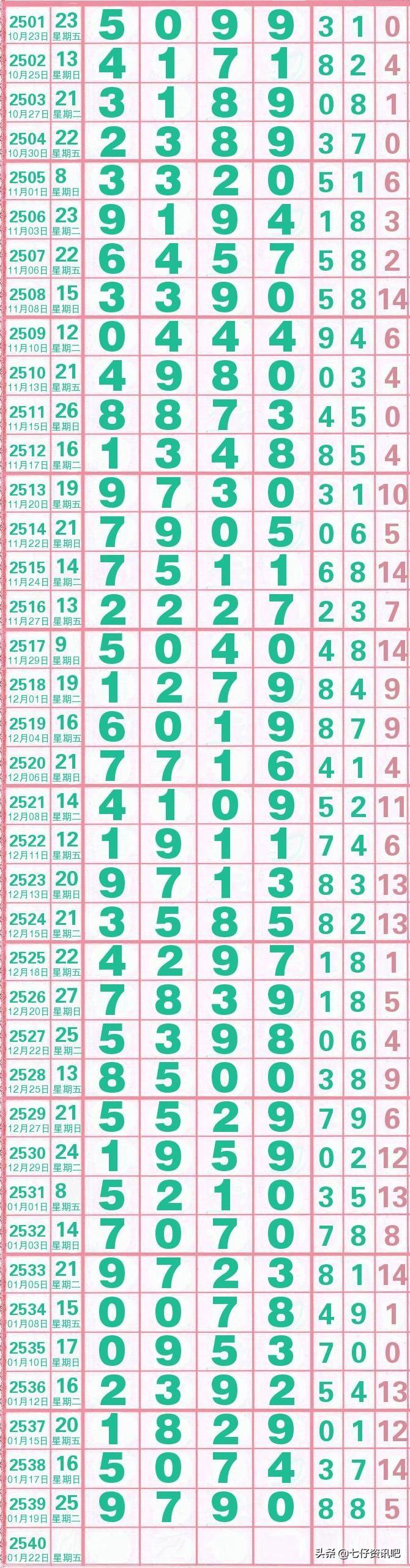 七星彩开奖号大全，揭秘数字背后的幸运密码七星彩开奖号大全查询结果