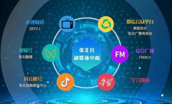 知识共学场域 除了作为快速传递信息的媒介外，全讯官网