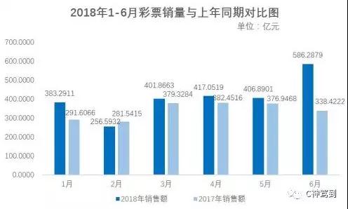 2035年，未来彩票的数字化与透明化—以澳门今晚开奖结果为例2025年澳门今晚开奖号码