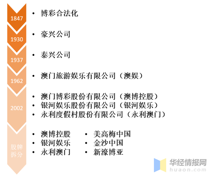 2036年澳门资料大全，探索未来博彩业的创新与变革2023澳门资料正版大全软件