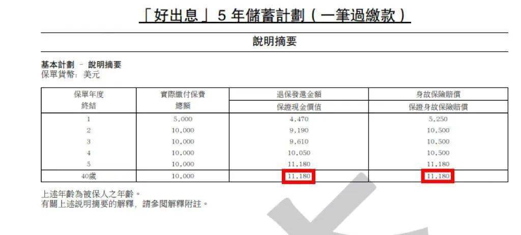 2035年，澳门正版资料大全的未来展望2023澳门正版资料大全更新利率信息查询