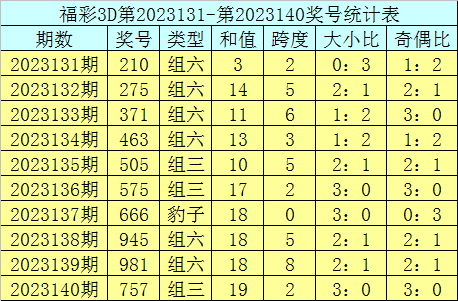 曾道正版资料免费大全，一肖之谜的探索与启示曾道正版资料免费大全一肖一码双色球开奖结果