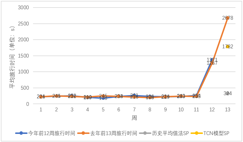 探索三D开奖走势图，1024期深度解析三d开奖结果走势图带连线专业版1000欺