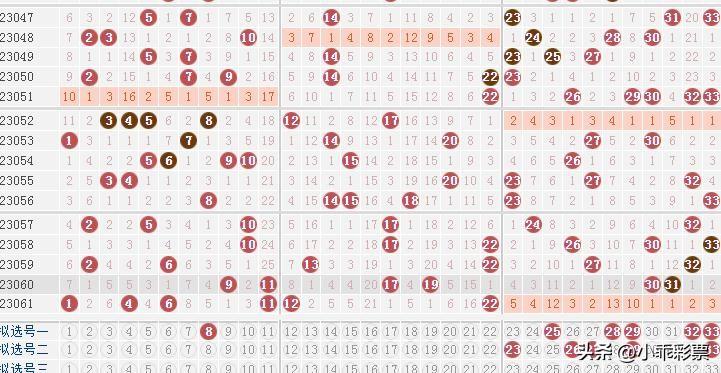 揭秘双色球奖结果，概率、策略与幸运的碰撞双色球奖结果 开奖号码
