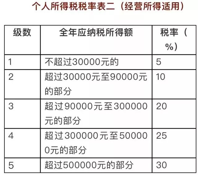 彩票税率，历史变迁与影响分析彩票税率有过变化吗怎么算