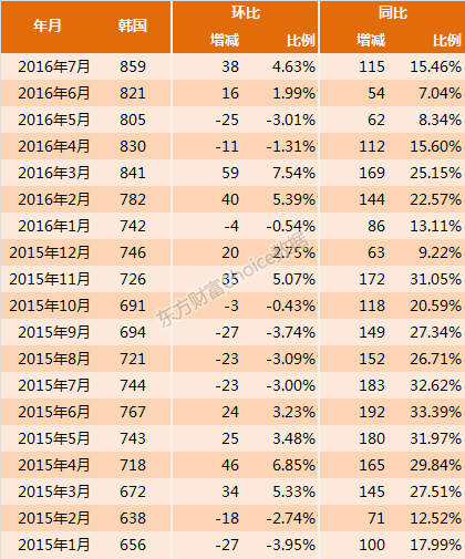 探索广东省36选7彩票的奇妙世界，基本走势图揭秘广东省36选7走势图官网