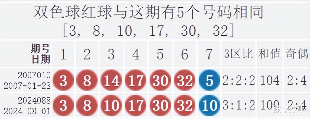 揭秘双色球开奖结果，概率、技巧与幸运的碰撞双色球开奖结果 开奖时间