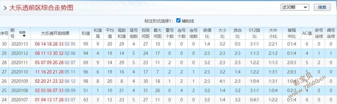 探索机选一注大乐透走势图的奥秘机选大乐透走势图(综合版)