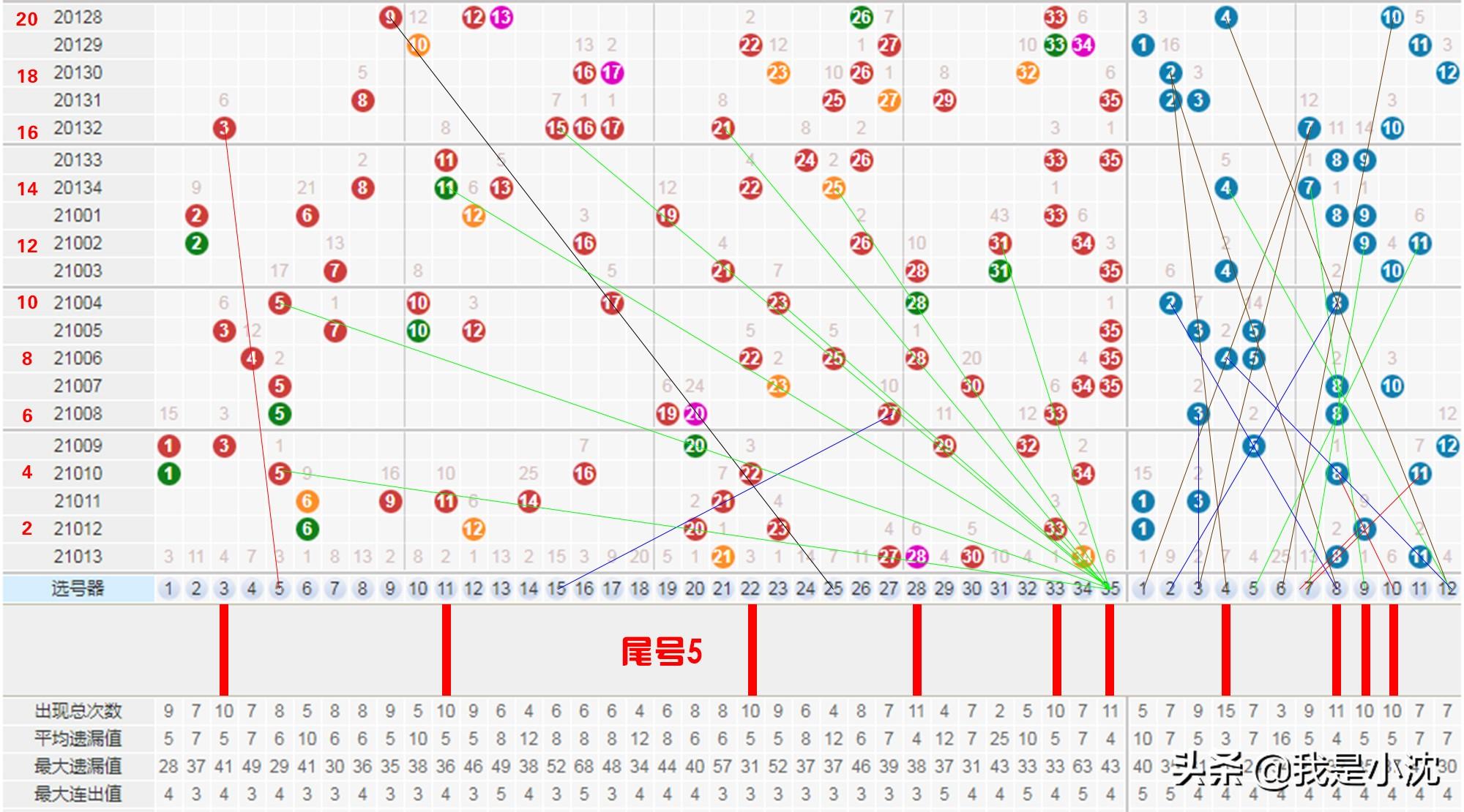 探索大乐透号码的奥秘，2元背后的定位走势图大乐透定位走势图带连线