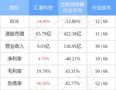 今日新闻速递，2019年5月3日，全球科技与经济动态概览今天刚刚发生的新闻2022年11月