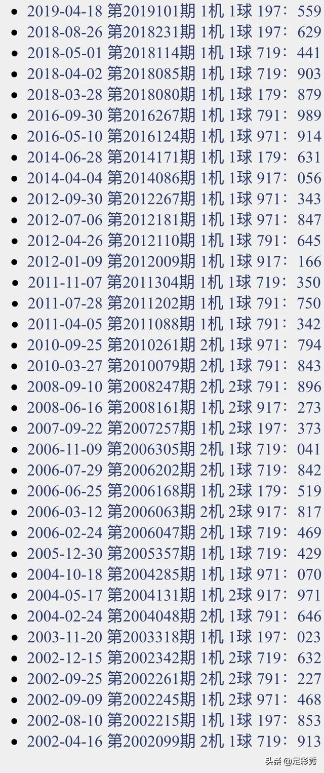 福彩3D试机号、金码与关注杀号的深度解析3d试机号金码关注码杀码走势图码走势图