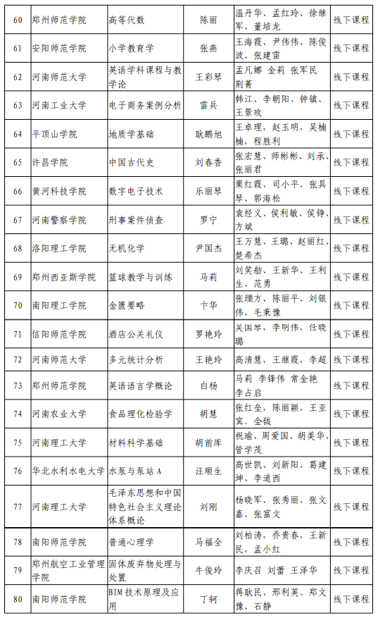 河南二十选五开奖公告最新