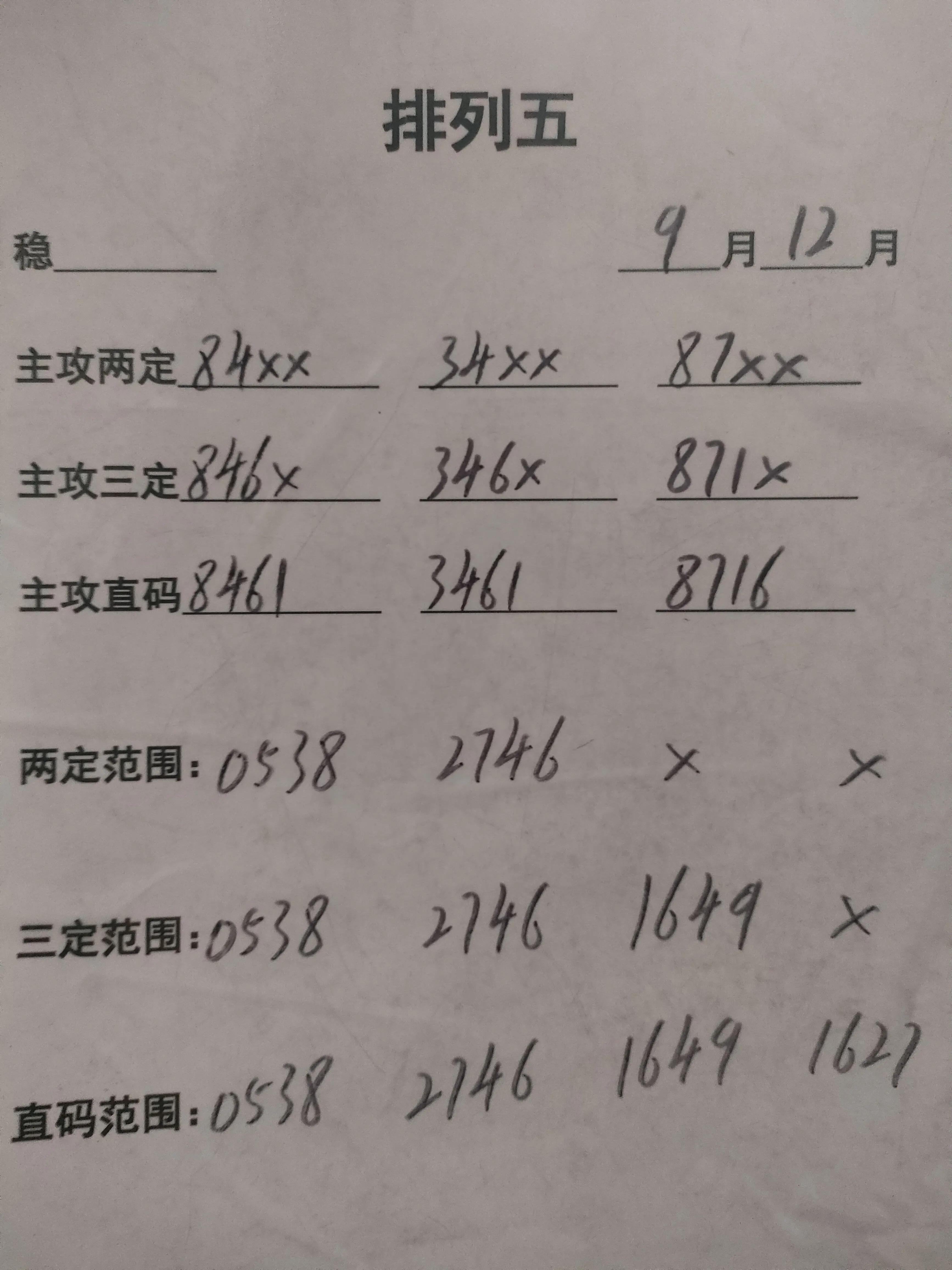 排列五走势图，解锁新彩票网中的数字奥秘排列五走势图表