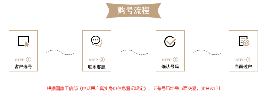 移动选号入网流程全解析，轻松上手，无忧体验移动选号入网流程图