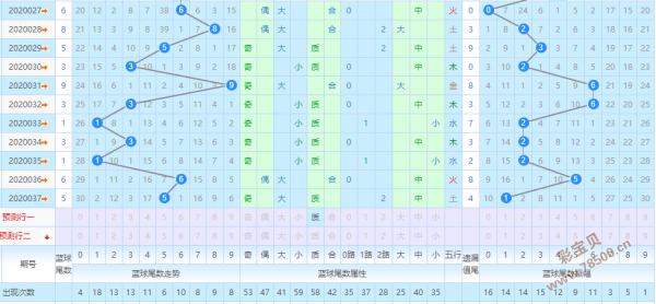 双色球蓝球杀号-双色球杀号定胆-彩宝贝