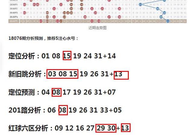 精准预测，双色球蓝球的95%杀号公式揭秘双色球蓝球杀号公式95期