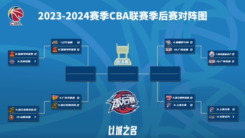 NBA季后赛，激烈对决与悬念迭起的当前战况nba季后赛目前战况表