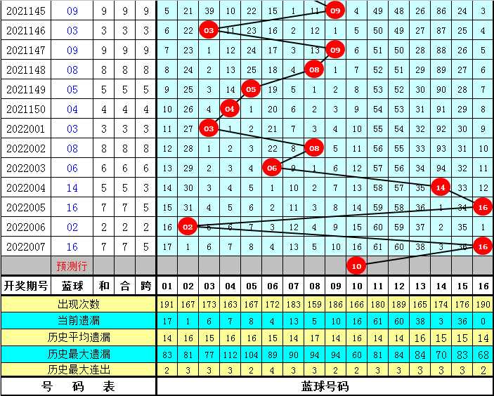 福彩双色球红蓝预测，理性与幸运的微妙平衡双色球红蓝预测汇总