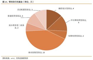 基本面分析，股市投资的望远镜基本面分析包括什么内容