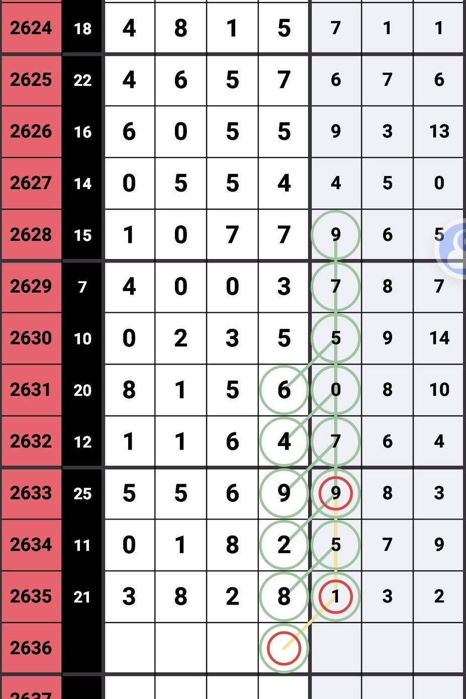 大小单双快三，揭秘彩票游戏中的数字规律与策略快三大小单双算法